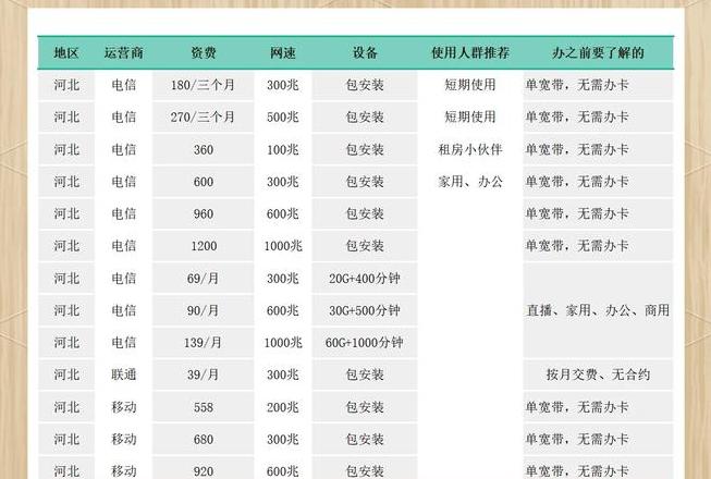 河北联通宽带收费标准2020年