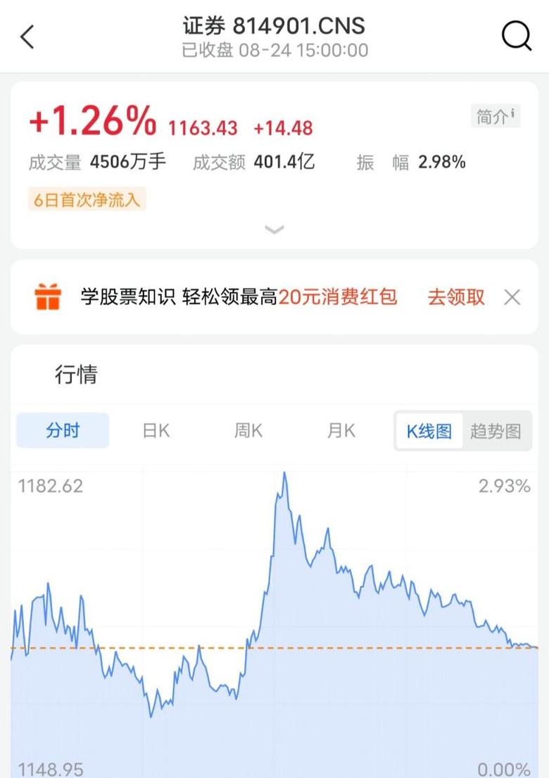 中信证券开户佣金万1.2