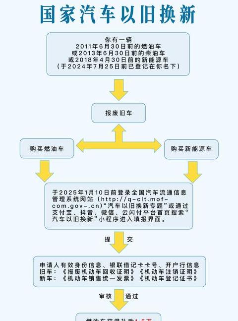 旧车置换可以变更车主吗