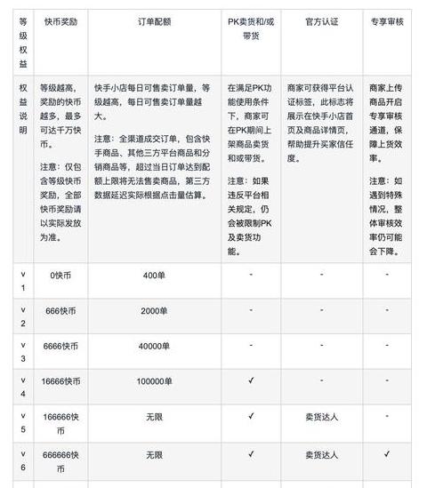 快手消费等级表1-80级是什么