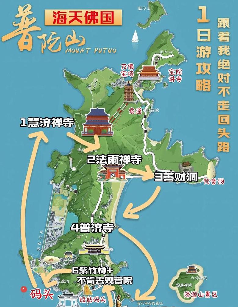 开车去普陀山攻略