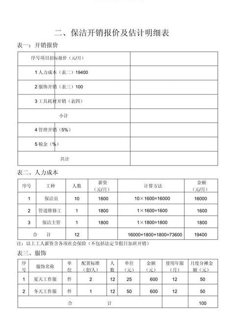 环卫保洁费用预算表