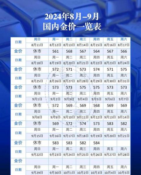 2025年黄金会涨还是跌