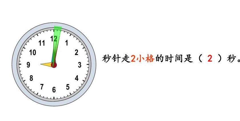 时分秒的符号表示法