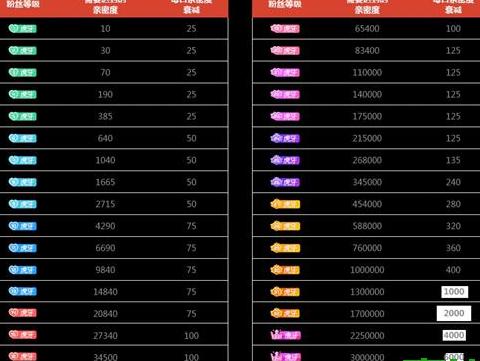 虎牙怎么看送了多少礼物