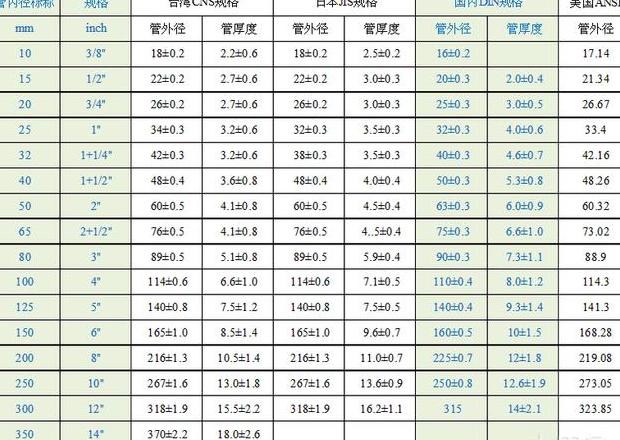 pvc管型号与规格表