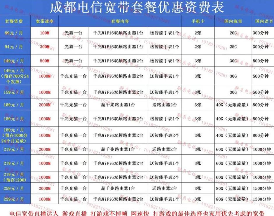 电信宽带套餐价格表20201