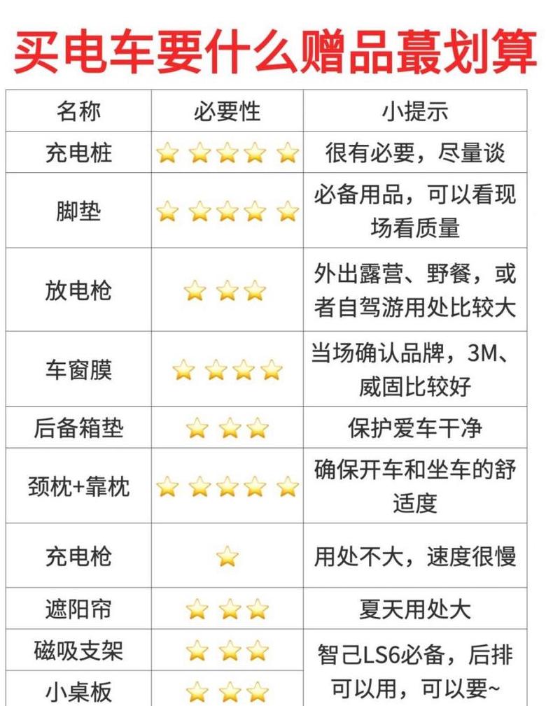 买电车怎么谈赠品