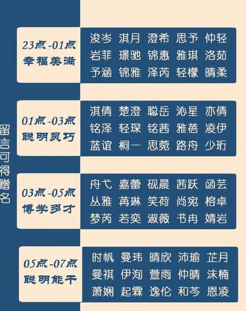 杨予涵名字的含义