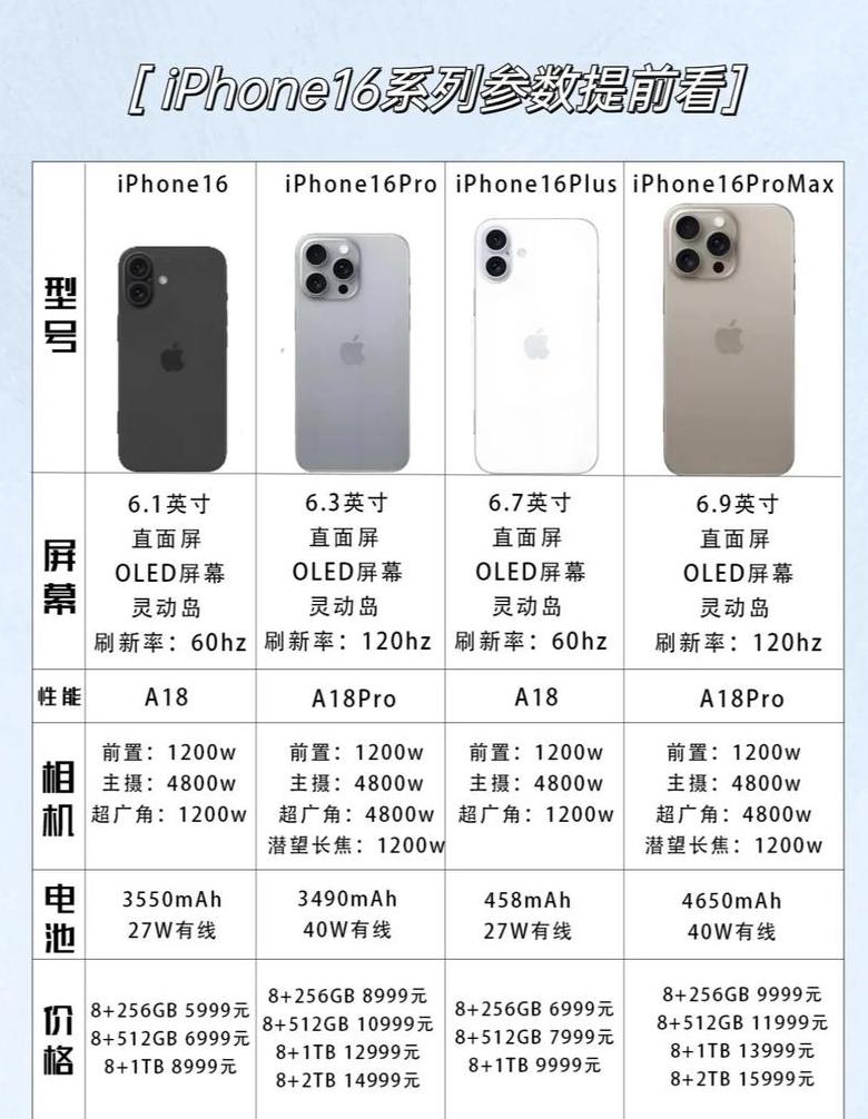 iphone7p配置参数详情