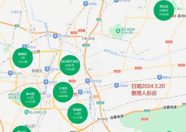 徐州最新楼盘价格表