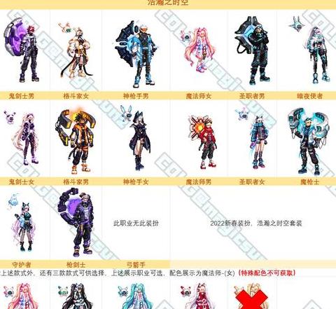 dnf2觉装扮礼盒