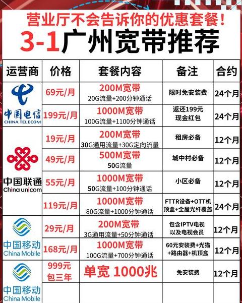 宽带升级包月价格表