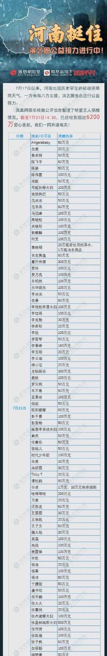 明星捐款明细