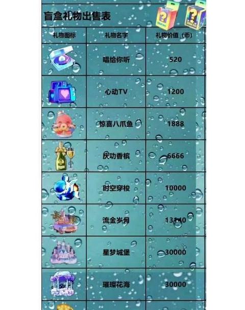 2021最新抖音盲盒礼物价格表