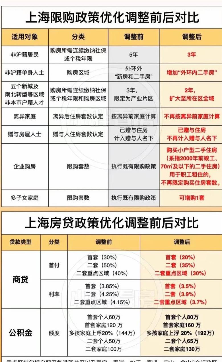 上海房价政策最新规定
