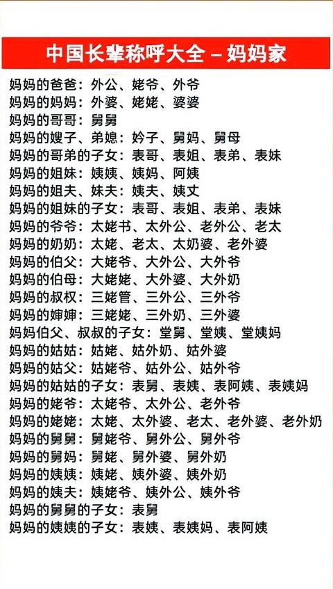 奶奶一般称呼什么