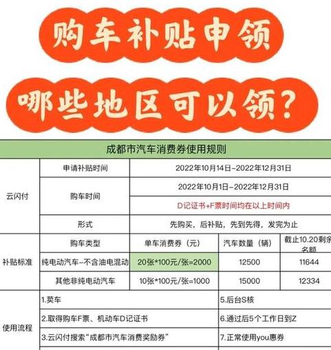 宁夏政府购车补贴政策