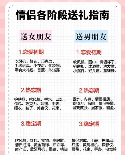 七夕节如何暗示要礼物