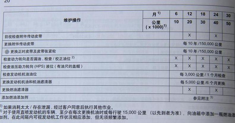 4s店首保注意事项