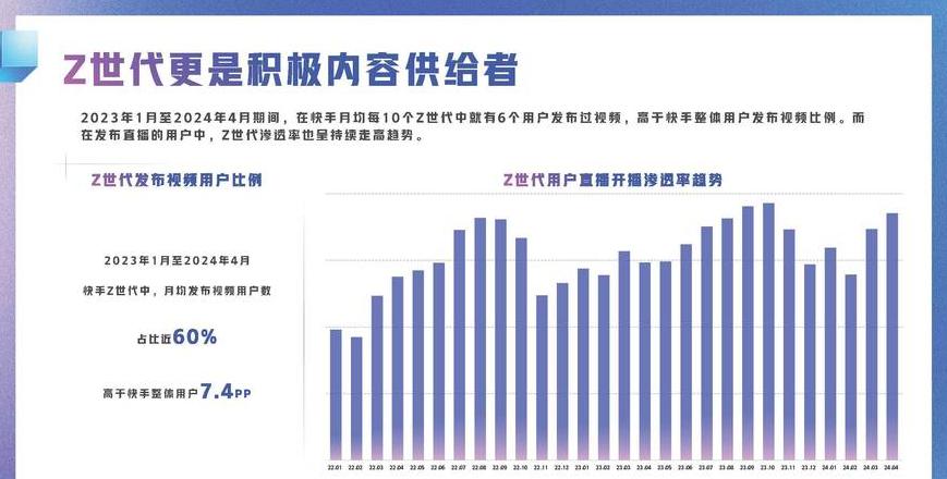 快手1到120级明细表2024