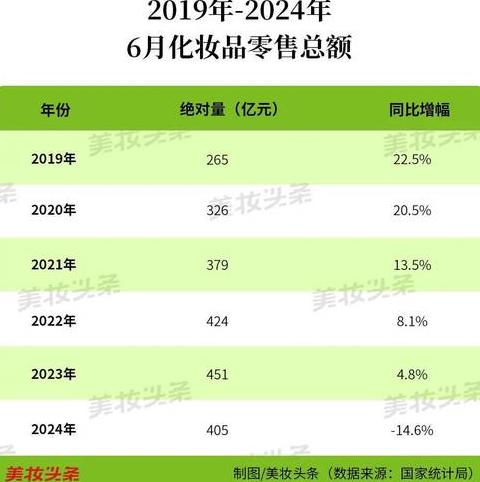 千寻化妆品价格查询