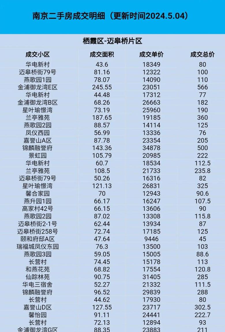 江苏南京 房价