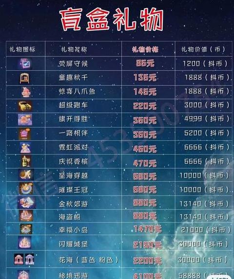 抖音快手礼物价格查询