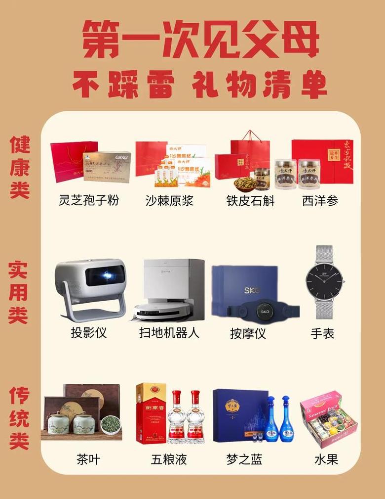礼品馈赠的六要素是什么
