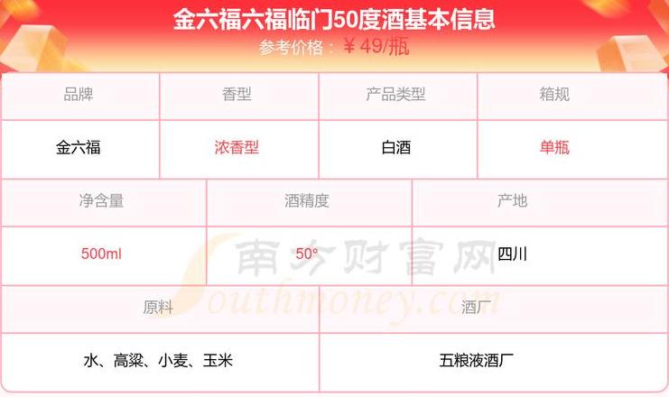 金六福和福牛50度