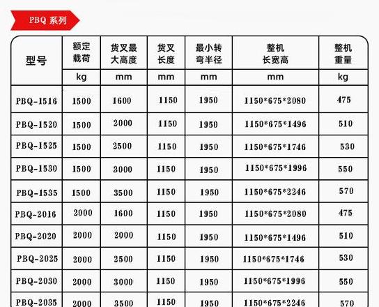 2吨杭州叉车产品数据表