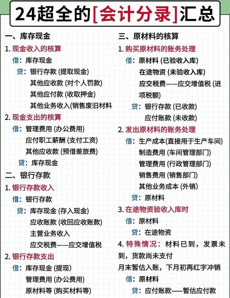 自产无偿捐赠会计分录