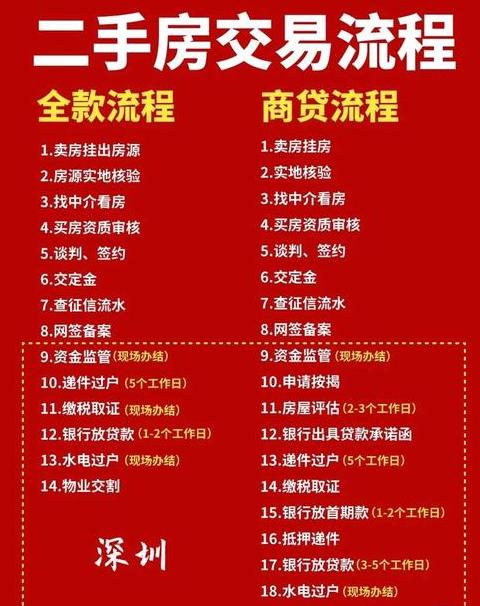 二手房买卖中介如何收费