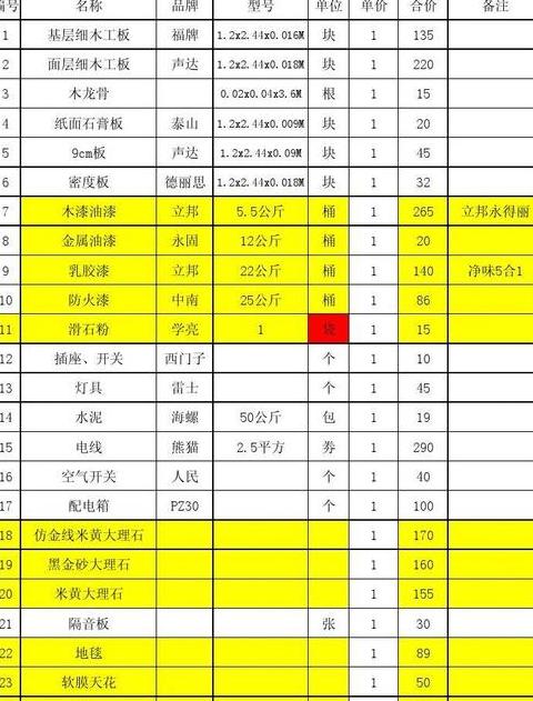 装饰材料大全价格表