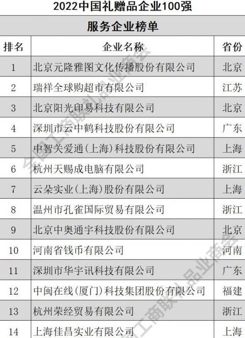 礼赠品行业公司排名