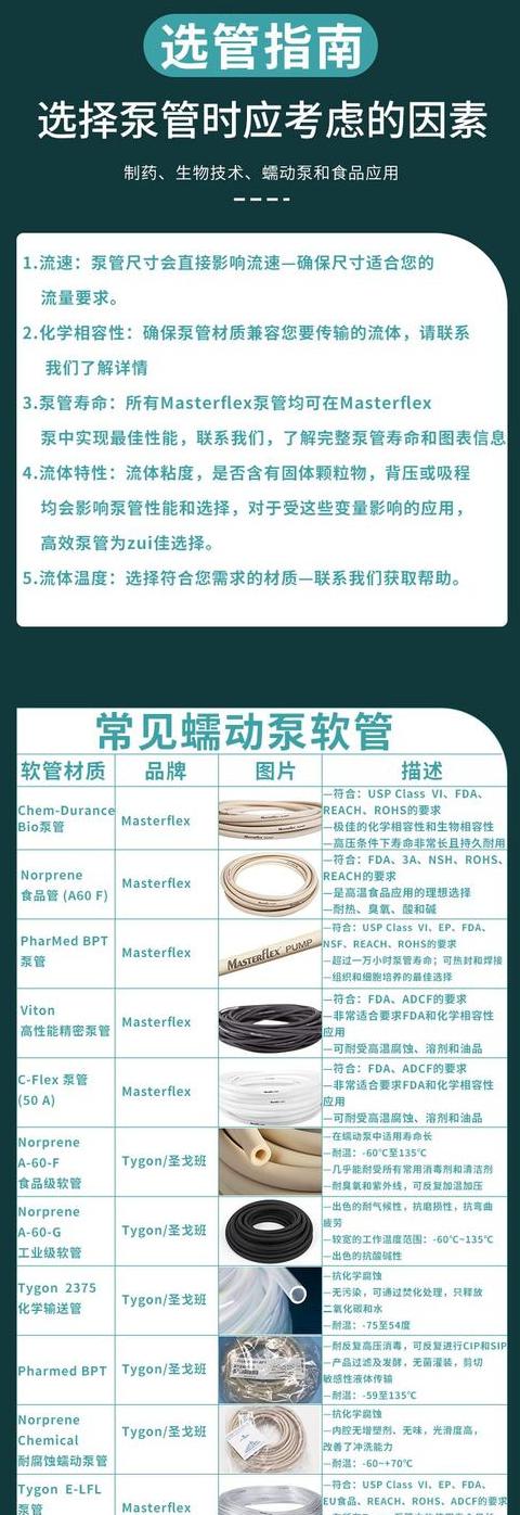 圣戈班硅胶管是进口的吗