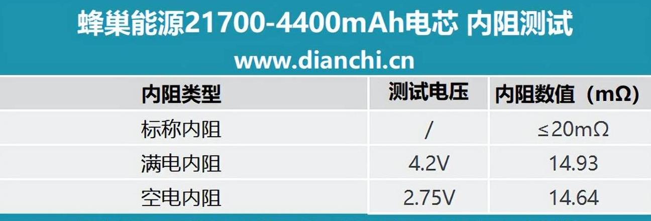 蜂巢电芯属于什么档次
