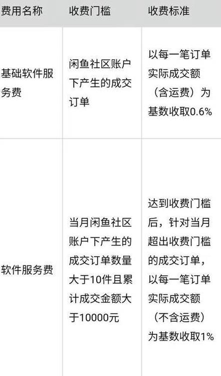 闲鱼发货运费价格表