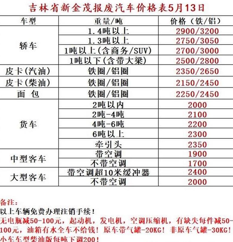 报废车回收最新政策2023年最新