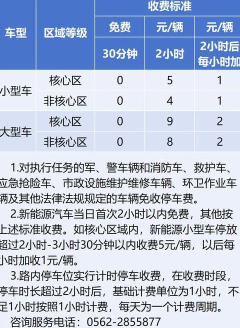 小区车位停车费收费标准表格
