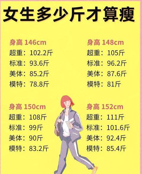 身高178体重156算胖吗