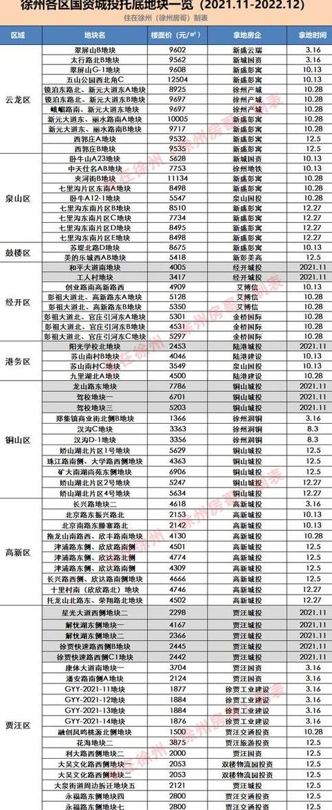 徐州楼盘房价一览表查询系统