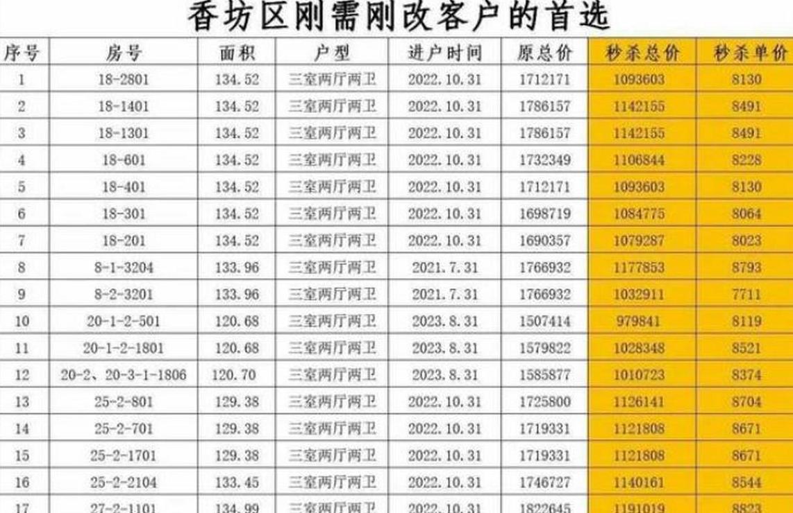 哈尔滨香坊楼盘价格表最新