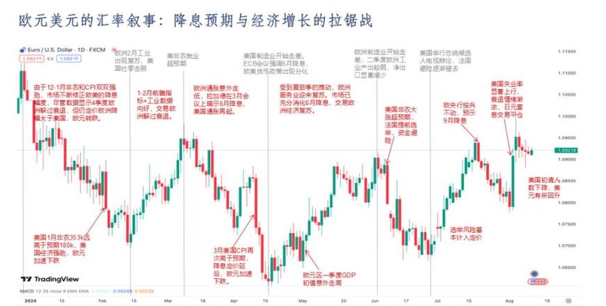 越南币对美元汇率走势