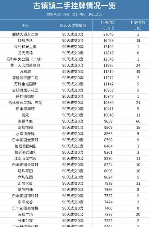 中山房价