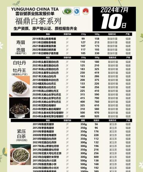 特级白茶价格