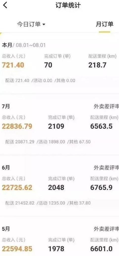 美团外卖一天40单技巧
