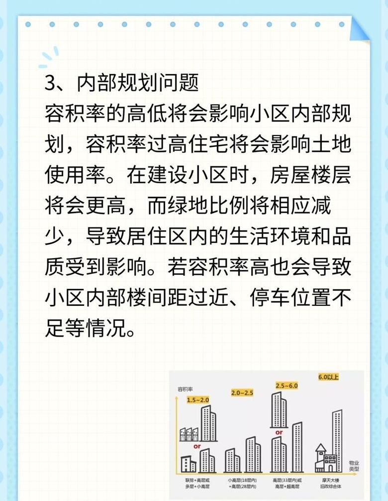 小区容积率是不是越低越好