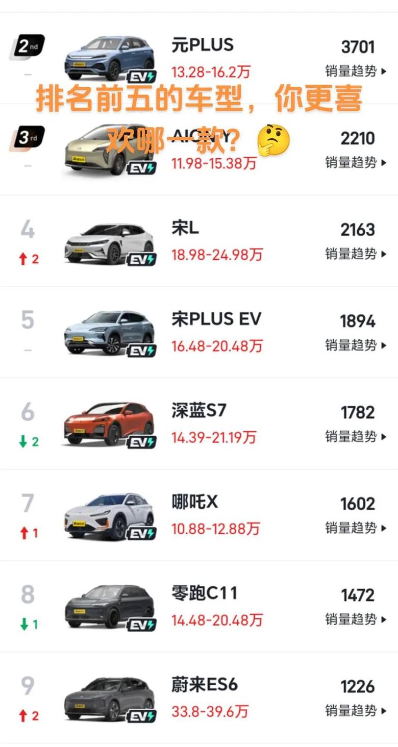 20万级纯电轿车盘点：四款性价比之选
