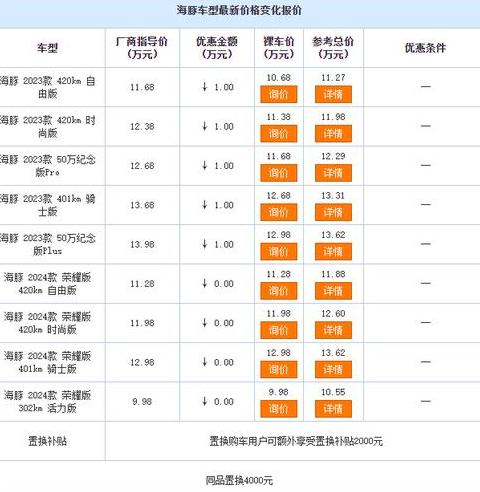 比亚迪4s店购车付款流程